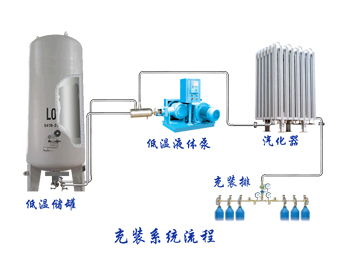 氩气充装站空分设备 技术解析与应用探索